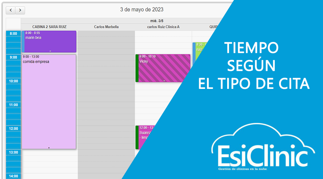 Tiempo según tipo de cita