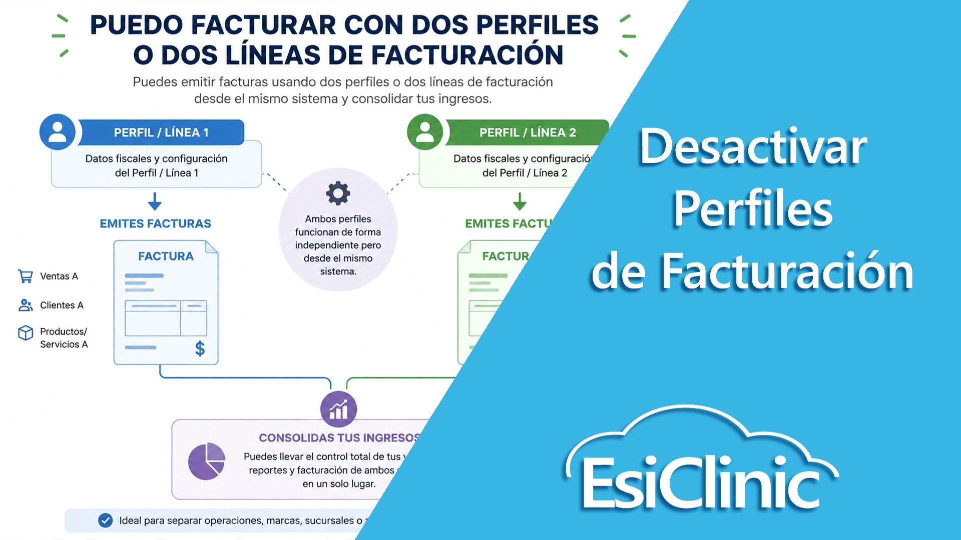 Nueva mejora en esiclinic: desactivación de perfiles de facturación